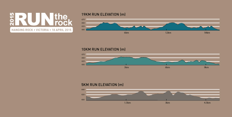 How to Read Race Elevation Maps - Runner's World Australia and New Zealand How to Read Race Elevation Maps - Runner's World Australia and New Zealand