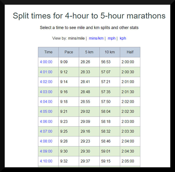 Pace for Marathon - Recommendation : r/Marathon_Training Pace for Marathon - Recommendation : r/Marathon_Training