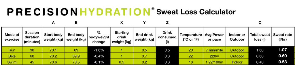 PRACTICE BETTER - Sweat Rate Testing - Athlete Editable Form (Hydration ... PRACTICE BETTER - Sweat Rate Testing - Athlete Editable Form (Hydration ...