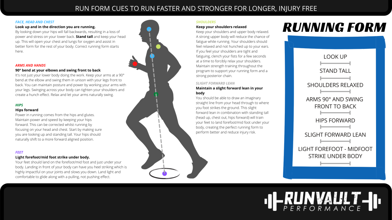 Running Form Correction to Instantly Improve Efficiency — Lea Genders ... Running Form Correction to Instantly Improve Efficiency — Lea Genders ...