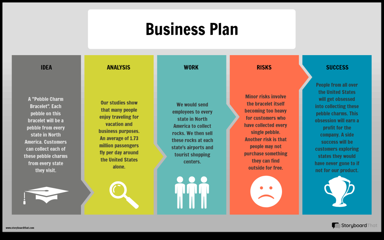 Business Plan | FREE Infographic Maker Business Plan | FREE Infographic Maker