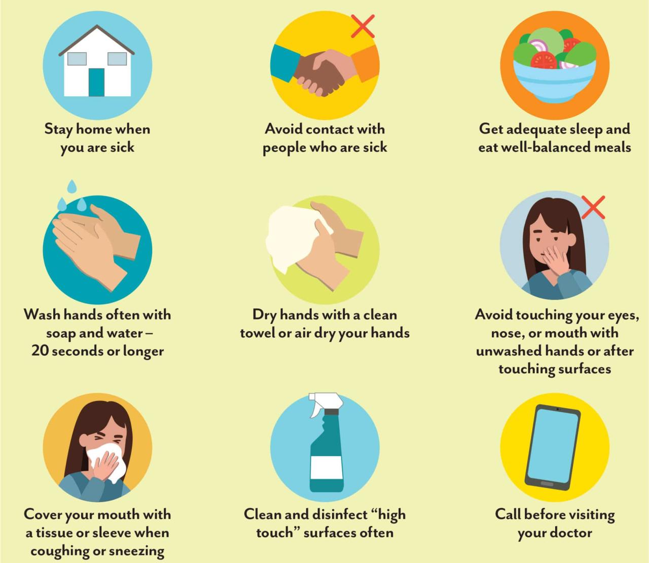 COVID-19 General Prevention - American Family Medical COVID-19 General Prevention - American Family Medical