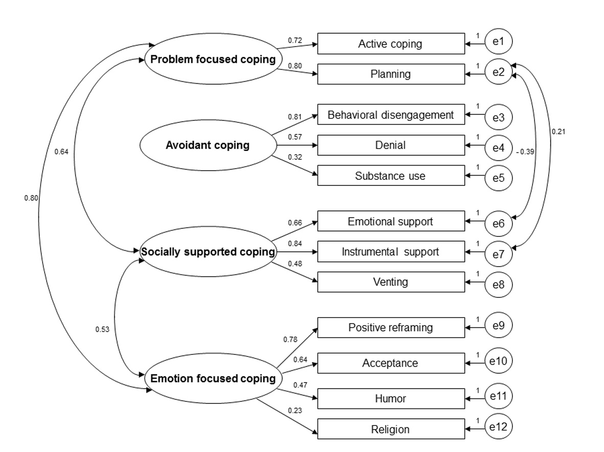 Assessment of Coping Strategies and Their Associations With Health ... Assessment of Coping Strategies and Their Associations With Health ...