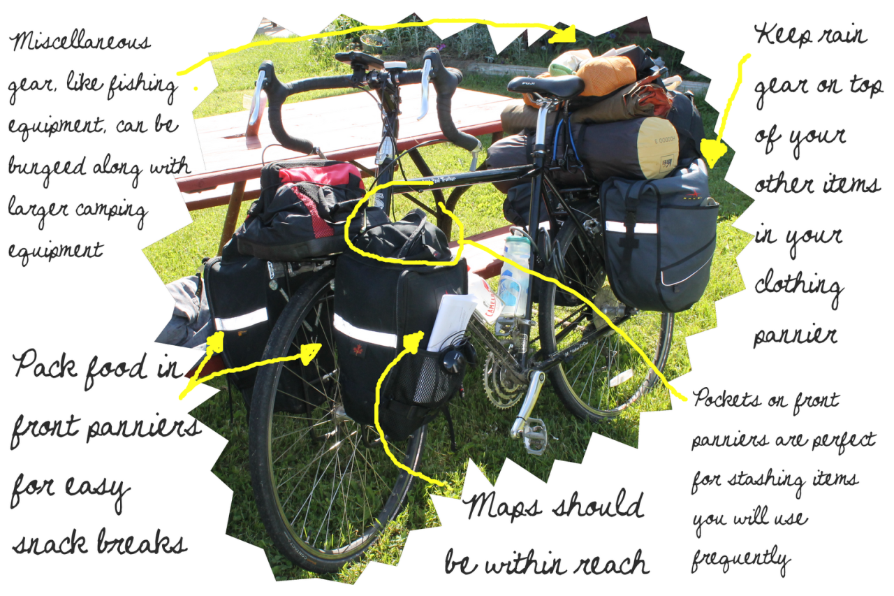 Madison Bike Life: How to Pack and Haul Your Gear on a Bike Tour Madison Bike Life: How to Pack and Haul Your Gear on a Bike Tour