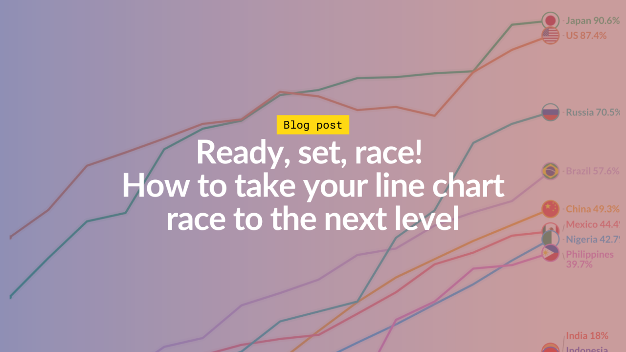 Ready, set, race! How to take your line chart race to the next level ... Ready, set, race! How to take your line chart race to the next level ...