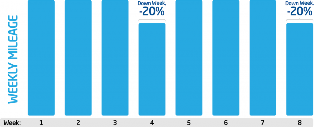 How to Improve Your Marathon Training with Strength Training