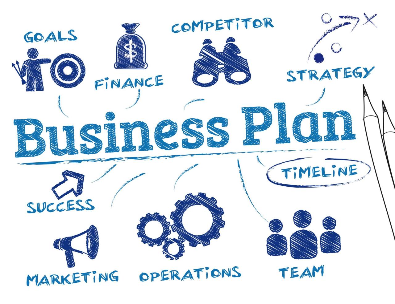 How to create a perfect Business Plan? Steps to create a successful plan How to create a perfect Business Plan? Steps to create a successful plan